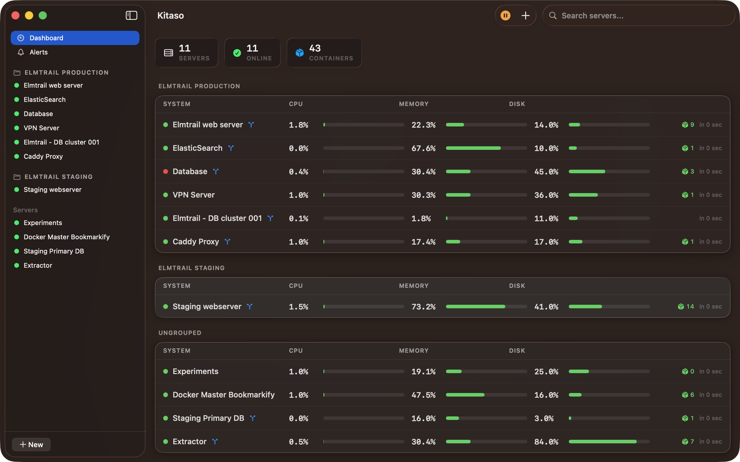 Kitaso dashboard